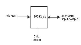 Chip Connections