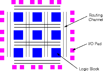 [FPGA Structure]
