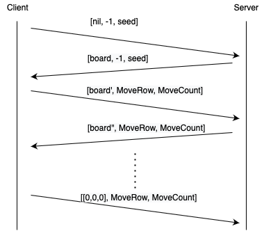 Client-server messages