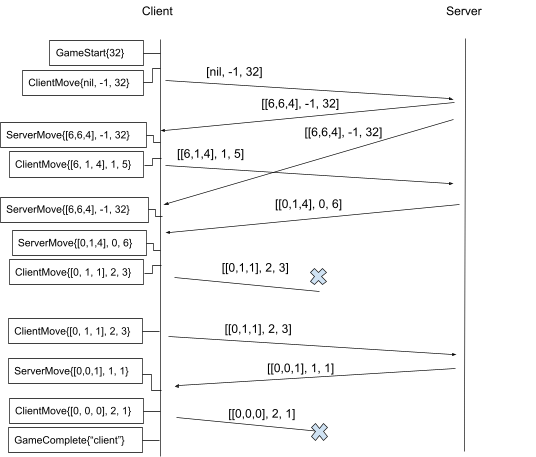 Client-server tracing example