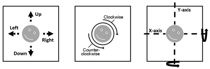 Object Manipulation Actions