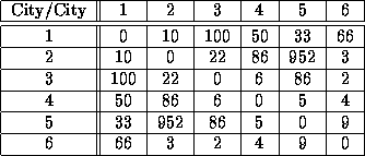 tabular55