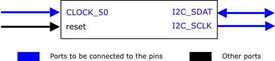 Module interface