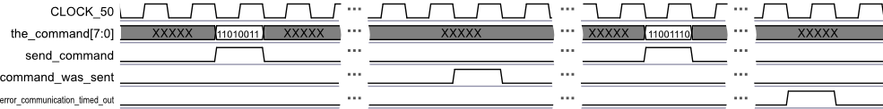 Timing diagram for sending commands