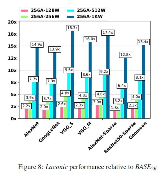 laconic_actual_performance.png laconic_actual_performance.png