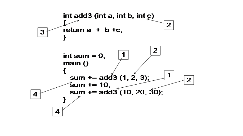Lecture 2