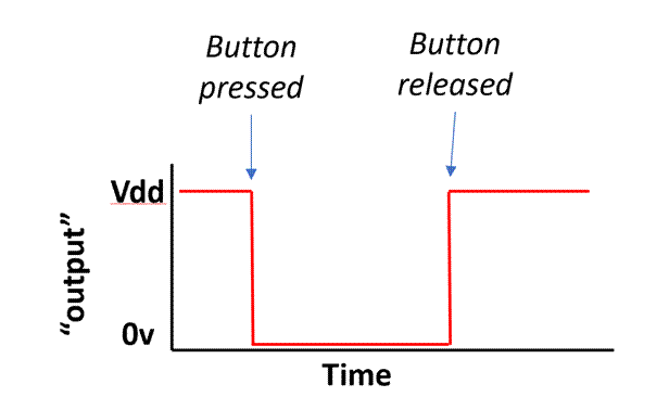 A diagram of a button and time
Description automatically generated