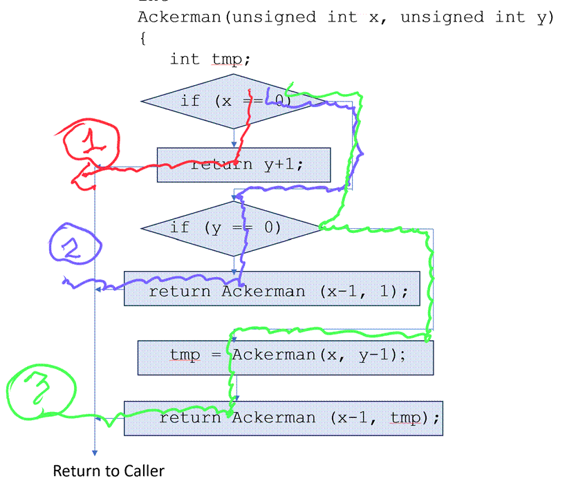 A screenshot of a computer
