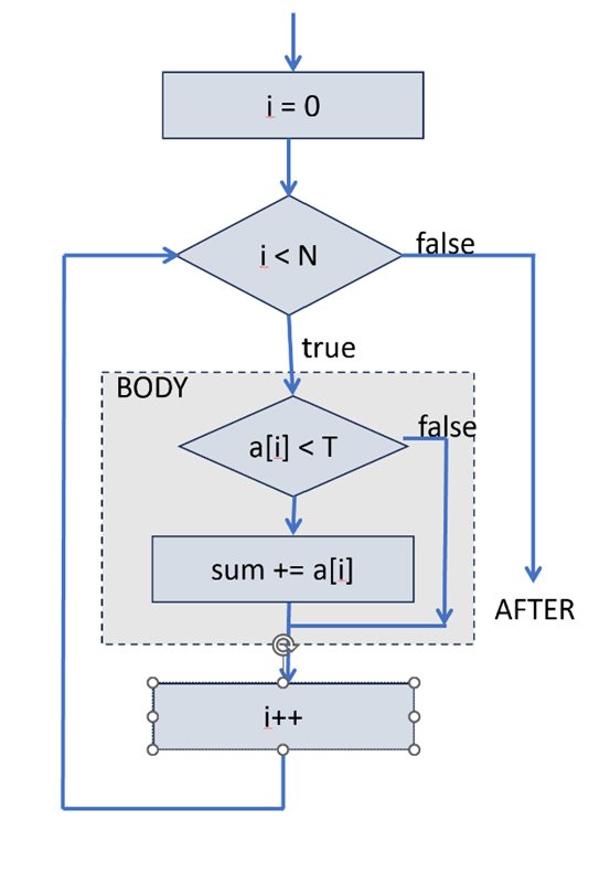 A diagram of a algorithm

Description automatically generated