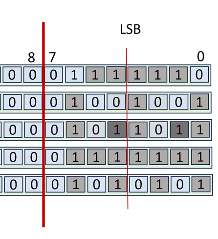 A diagram of numbers and symbols