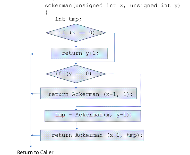 A screenshot of a computer program