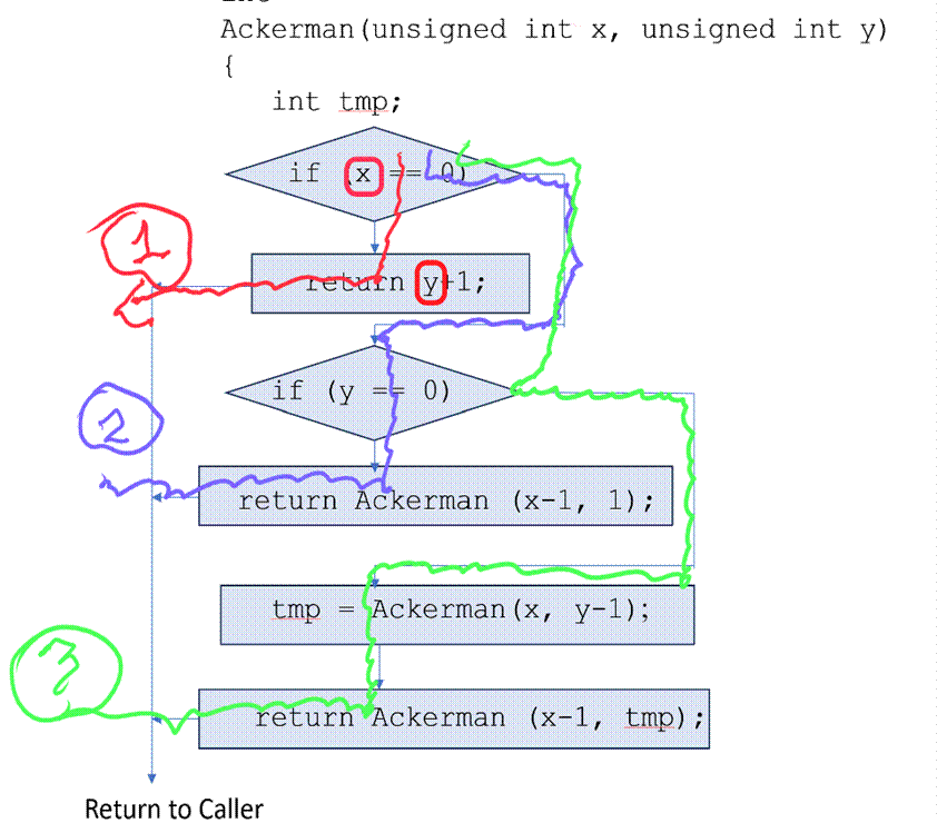 A screenshot of a computer