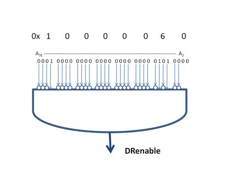 Dred Module Lecture 2