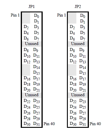 http://www-ug.eecg.utoronto.ca/desl/nios_devices_SoC/default_gpio_pins.jpg