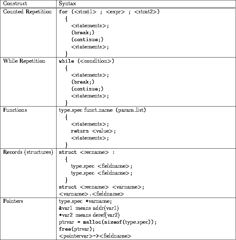 C Syntax