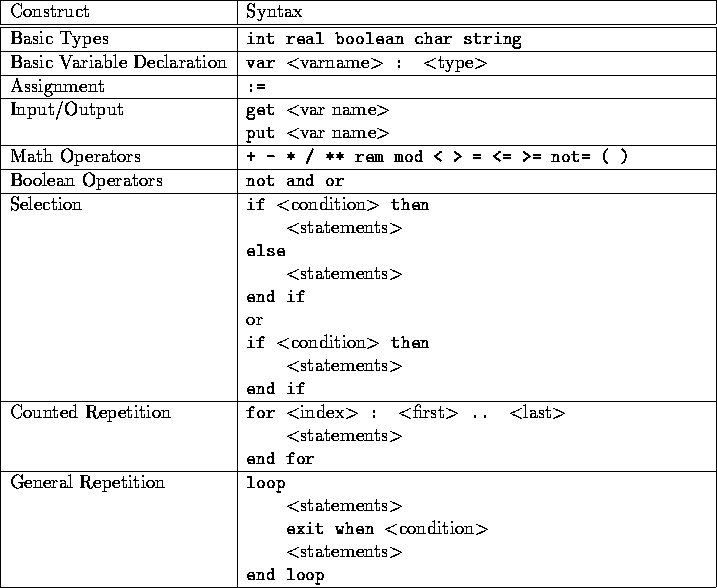 tabular12