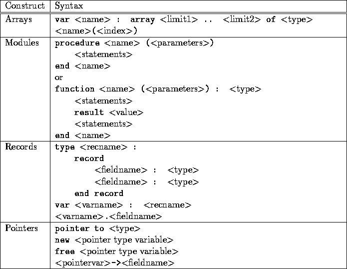 tabular37