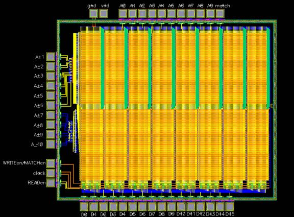 ECE 1388: Final Report - 16Kbit Content Addressable Memory