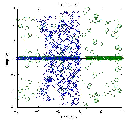 Genetic Algorithm for Transfer Function Design