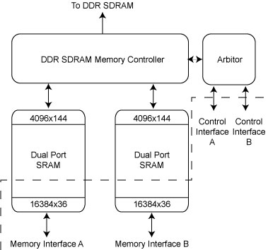 Memory Controller Block Diagram